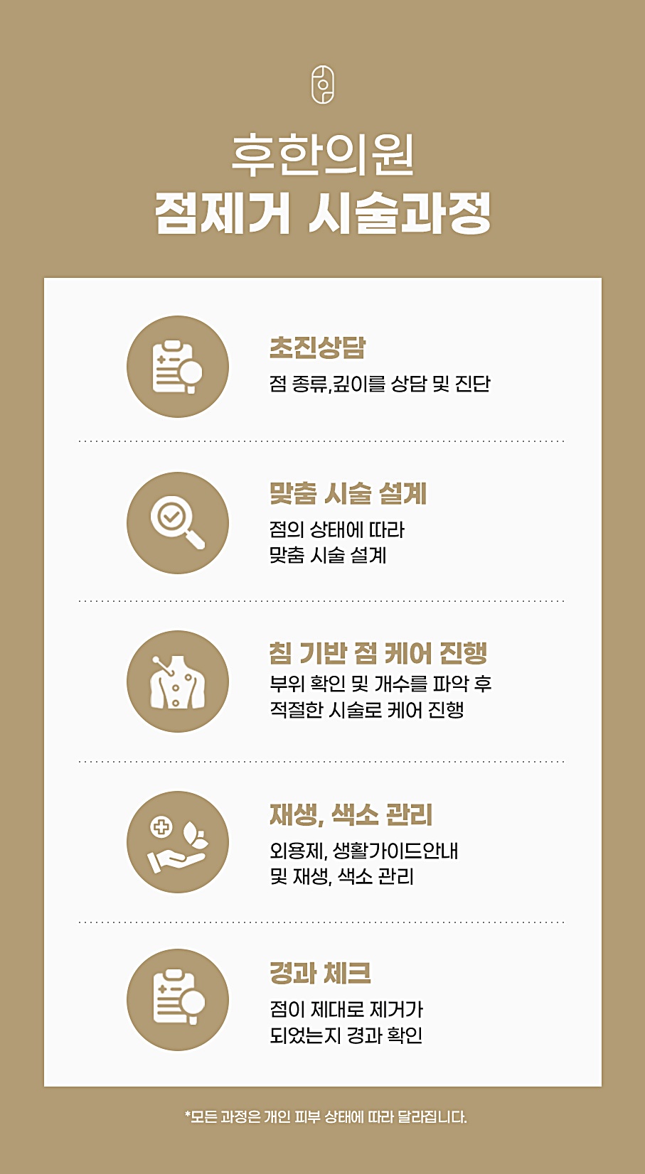 전주 후한의원 점제거 시술과정 5단계 안내, 초진상담부터 맞춤 시술 설계·침 기반 점 케어·재생 색소 관리